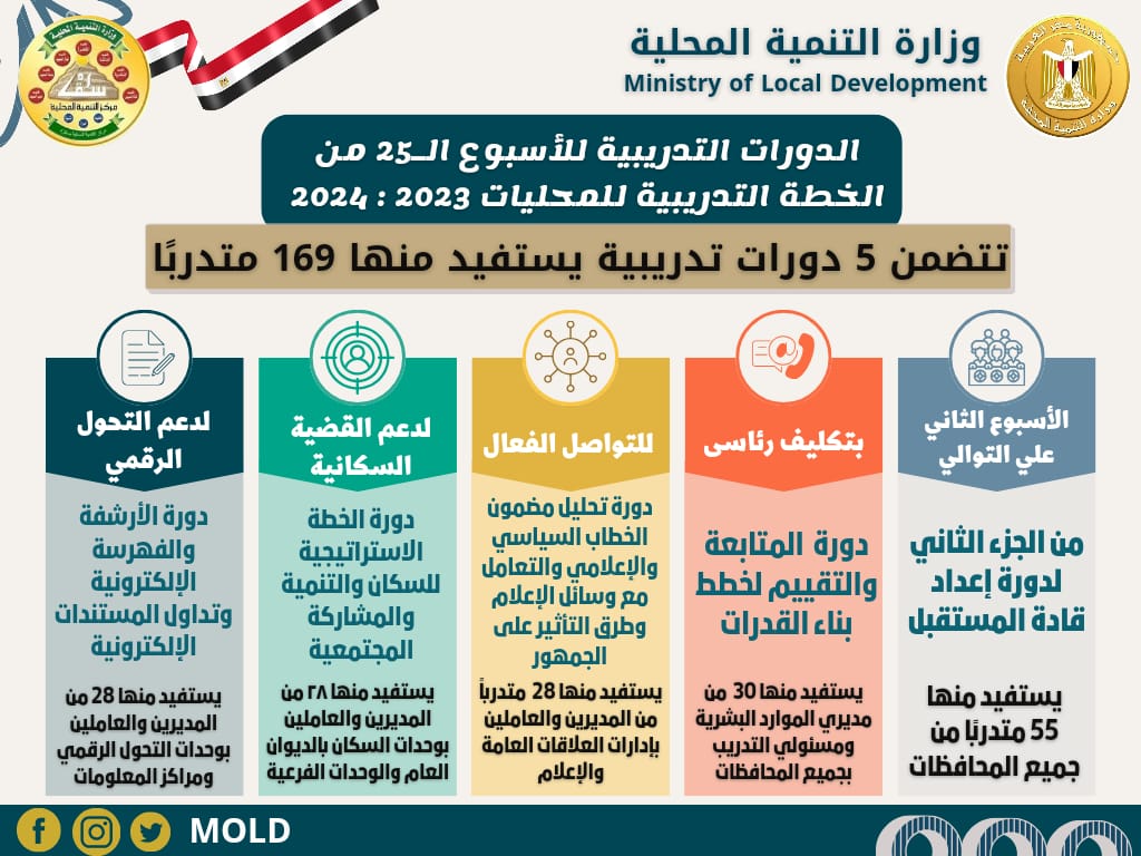 الدورات التدريبية بمركز سقارة