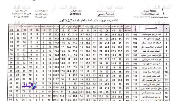 نتيجة الصفين الأول والثاني الثانوي 2024 بالاسم ورقم الجلوس