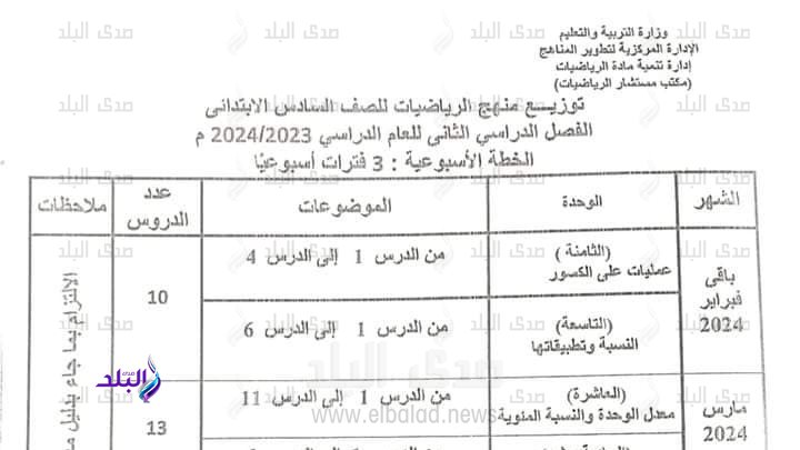 توزيع مناهج الترم الثاني 2024 لمادة الرياضيات