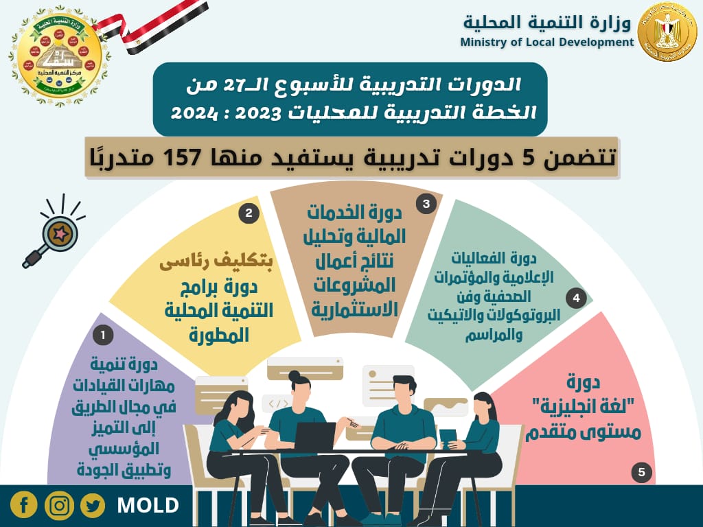 الدورات التدريبية بمركز سقارة