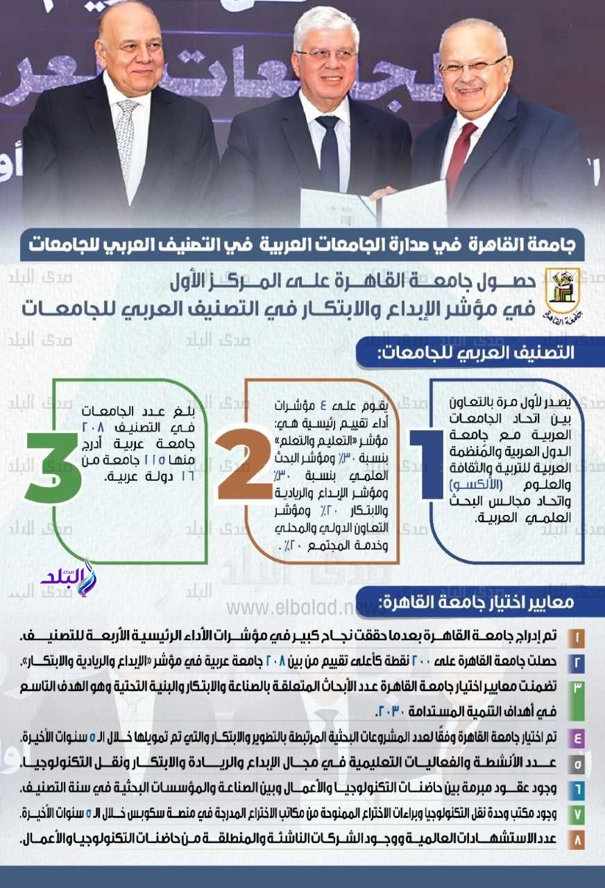 جامعة القاهرة