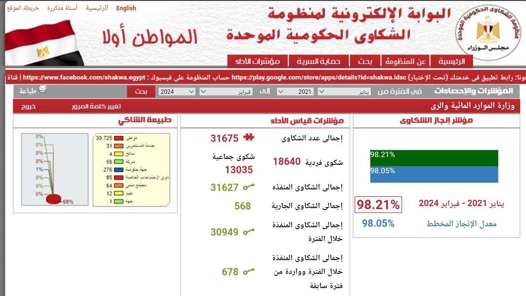 الشكاوي 