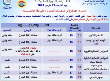 حالة  الطقس اليوم الأربعاء