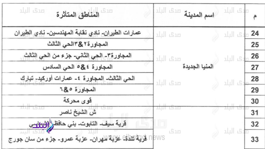 خطة تخفيف أحمال الكهرباء 