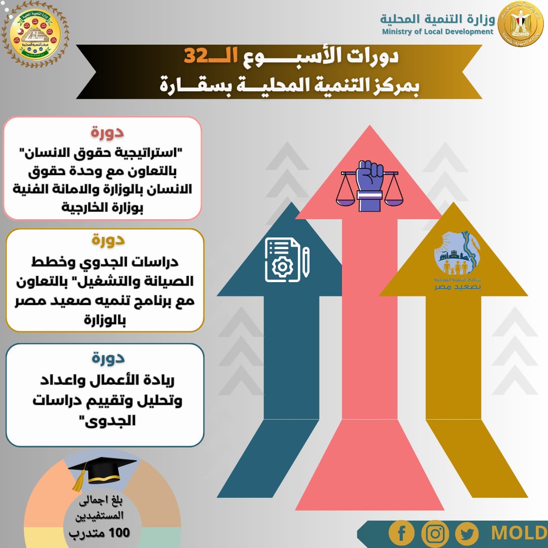 الدورات التدريبية بمركز سقارة