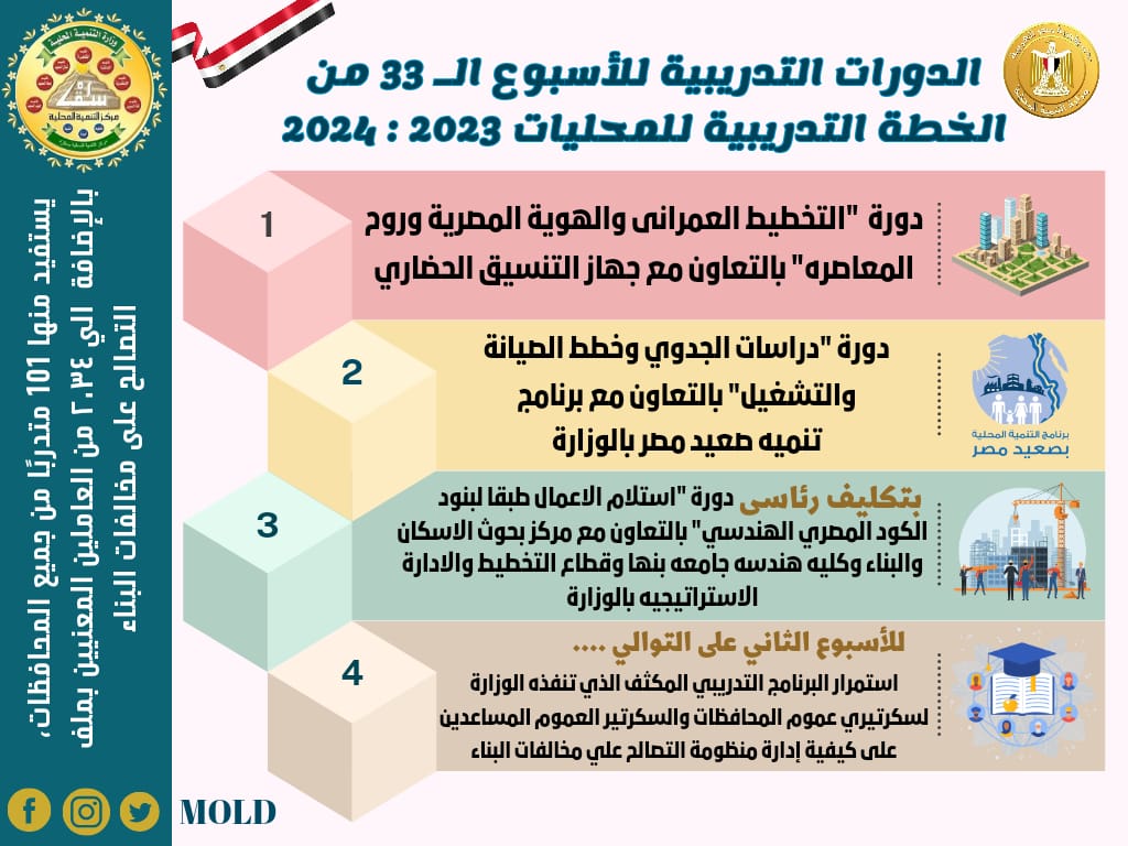 الدورات التدريبية بمركز سقارة