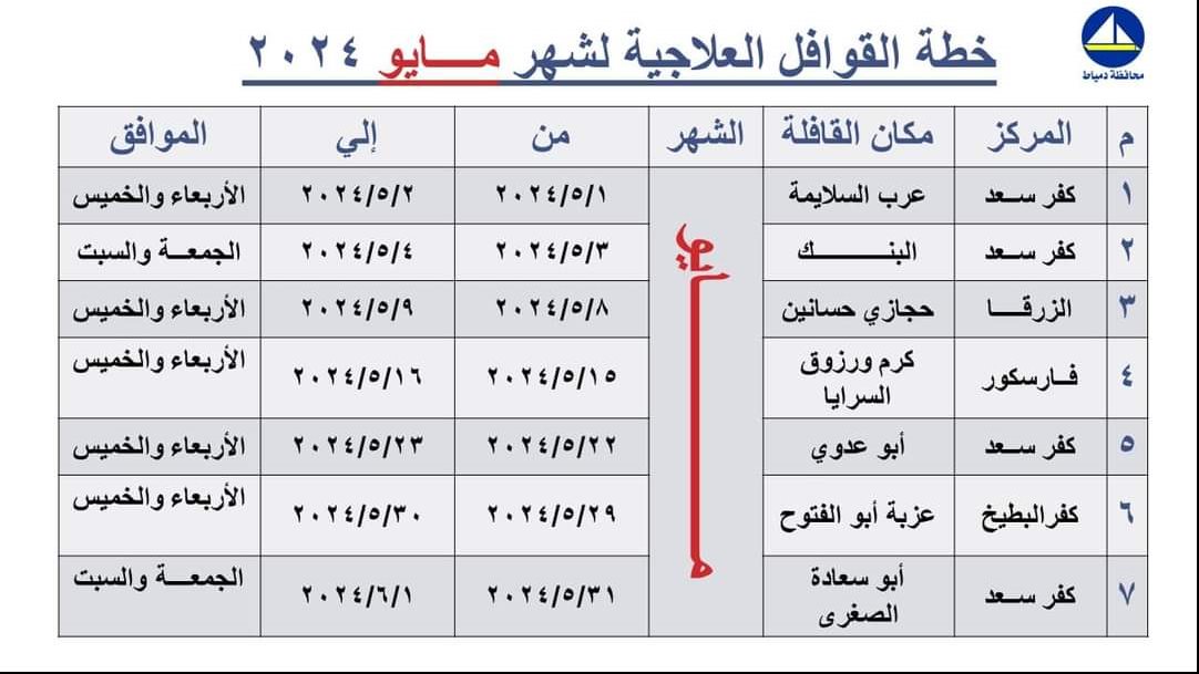 القوافل الطبية 