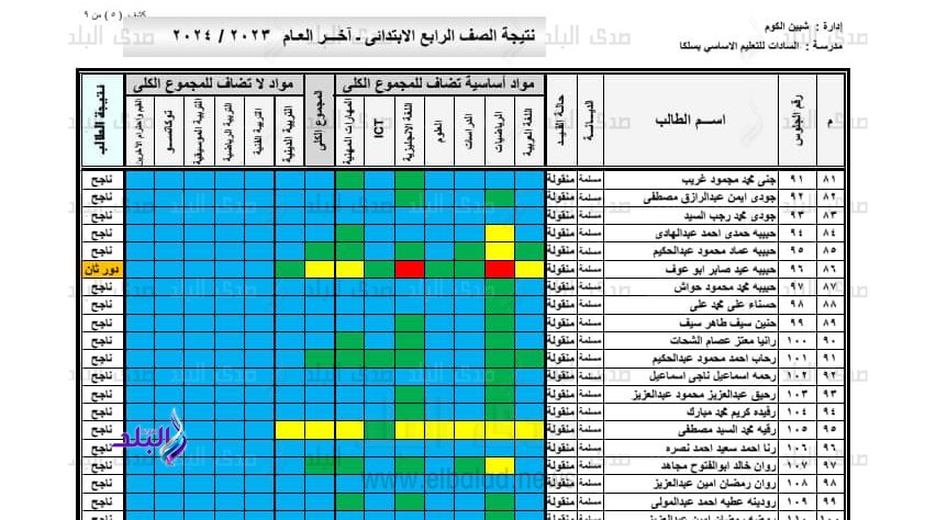 نتيجة الصف الرابع الابتدائي الترم الثاني  