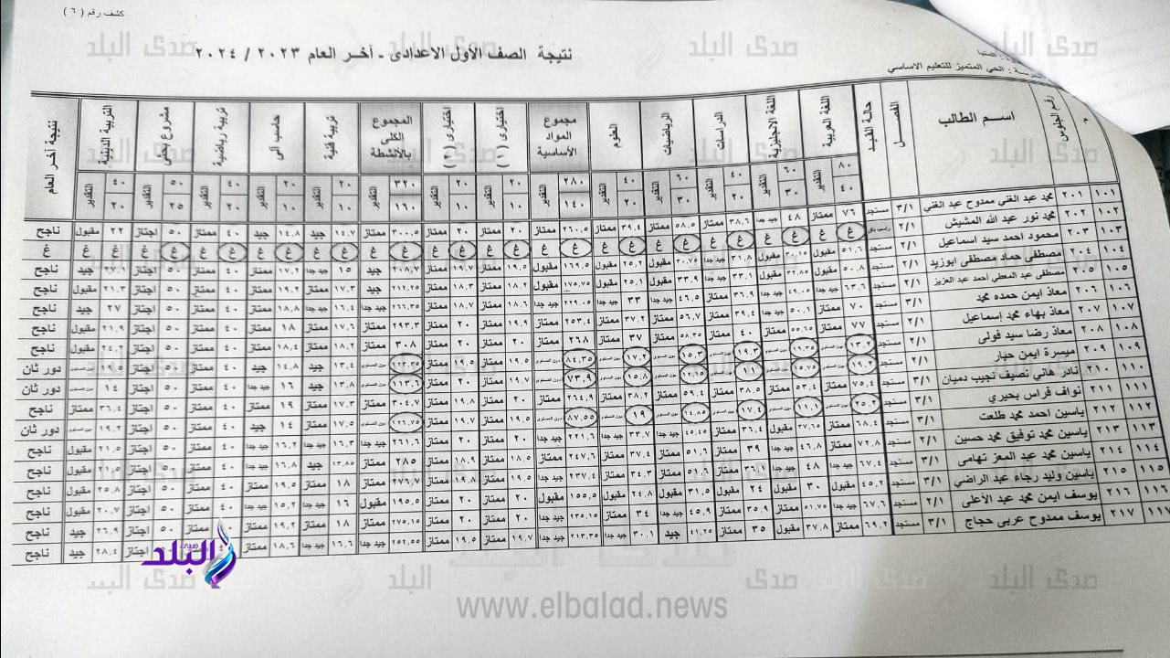 نتيجة الصف الأول الإعدادي برقم الجلوس والاسم 2024