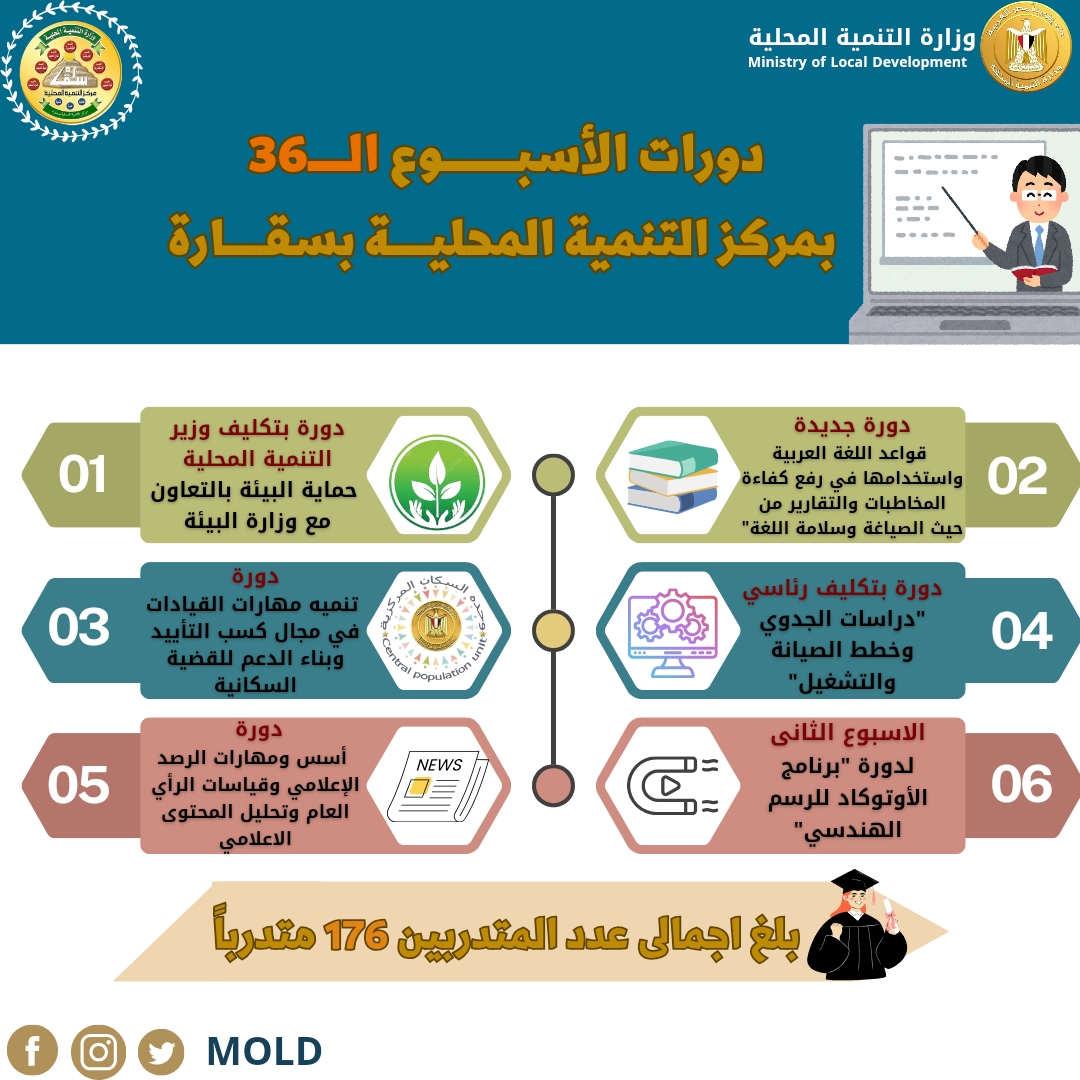 الدورات التدريبية بمركز سقارة