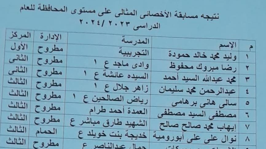 اسماء الفائزين فى المسابقة 