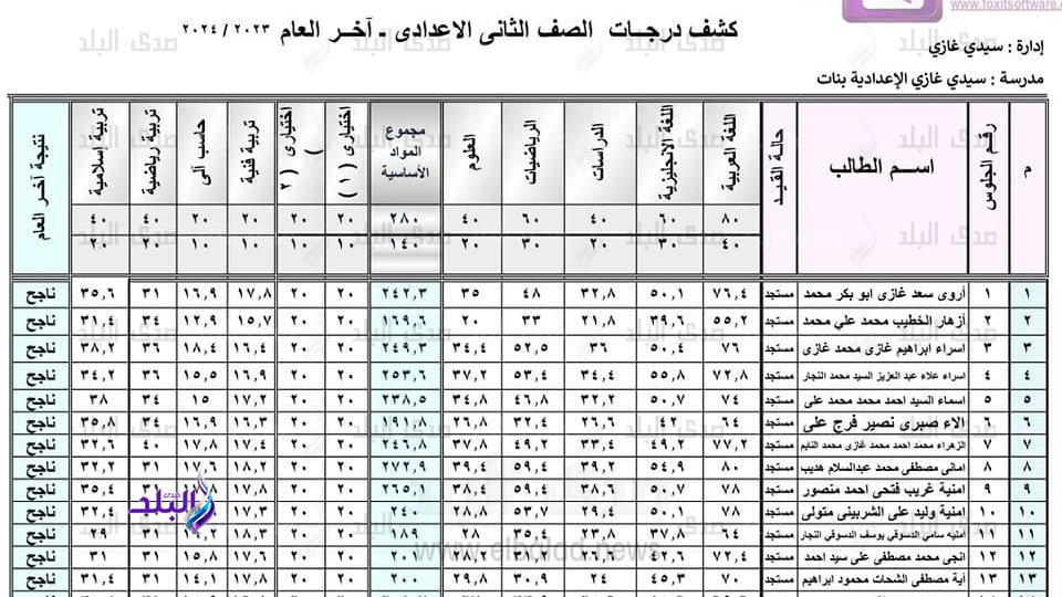 نتيجة الصف الثاني الإعدادي برقم الجلوس 2024