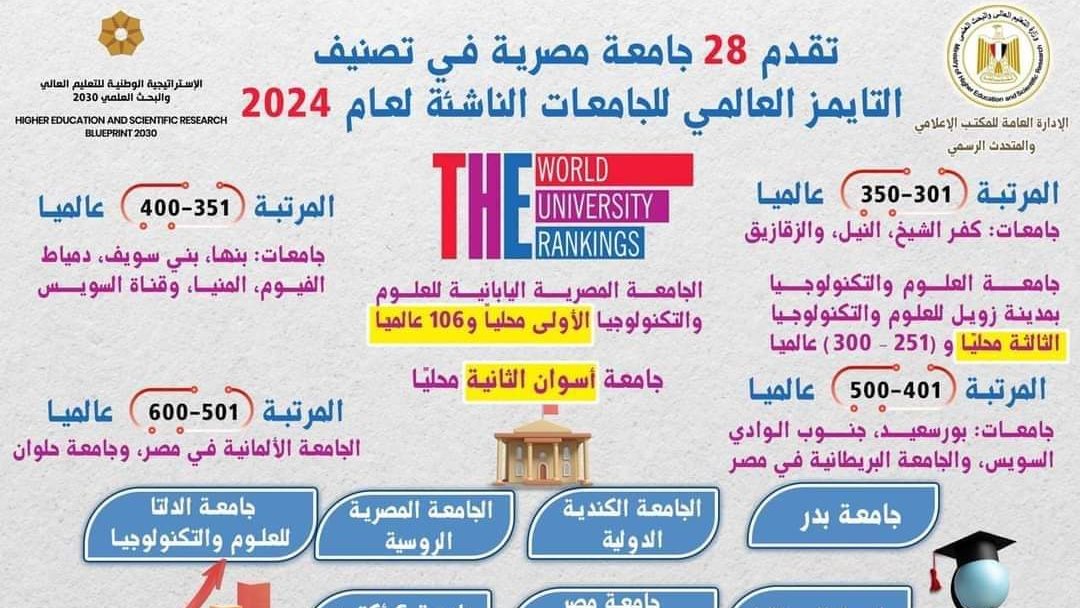 تقدم جامعة المنيا 