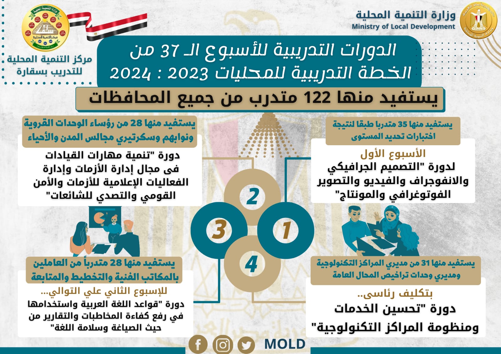 الدورات التدريبية بمركز سقارة