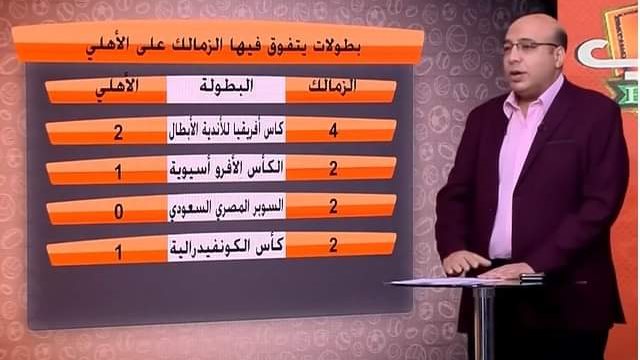 خالد طلعت وقائمة بطولات الزمالك والأهلي