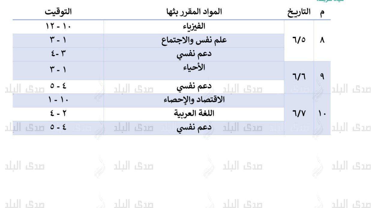 محاضرات الثانوية العامة بقنا 