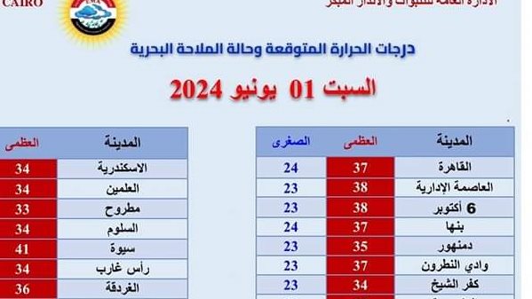 درجات الحرارة 