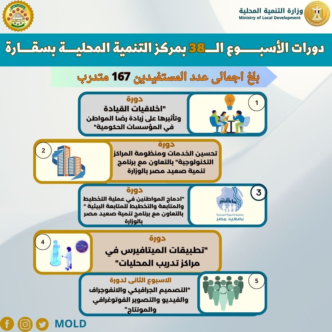 الدورات التدريبية بمركز سقارة