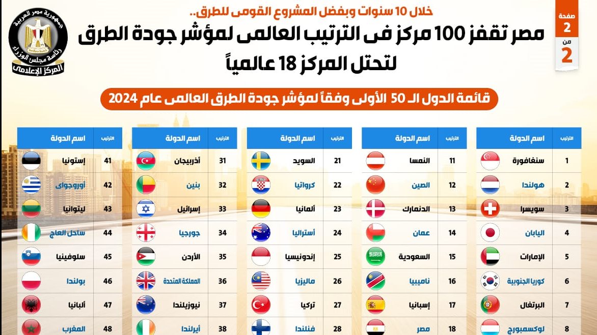 مؤشر جودة الطرق