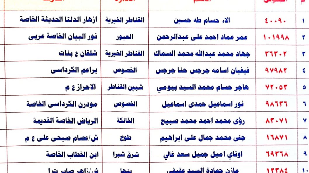 اوائل الشهادة الإعدادية 