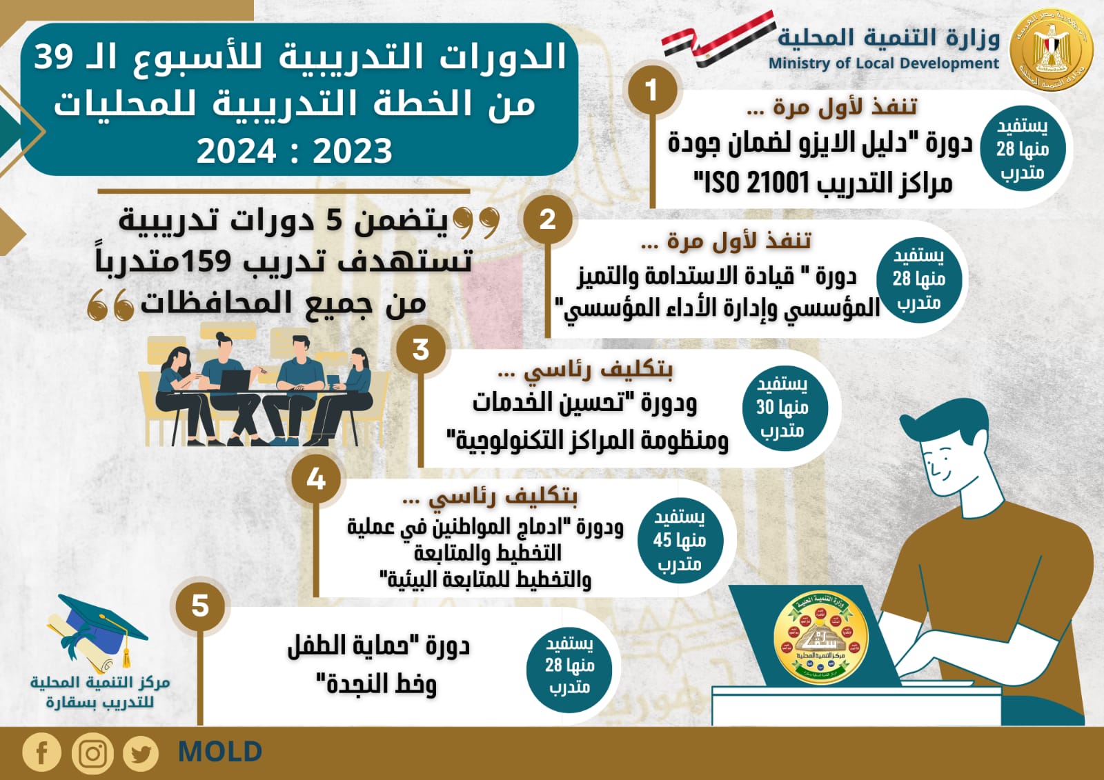 الدورات التدريبية بمركز سقارة