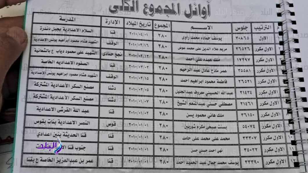 أوائل الشهادة الإعدادية بقنا