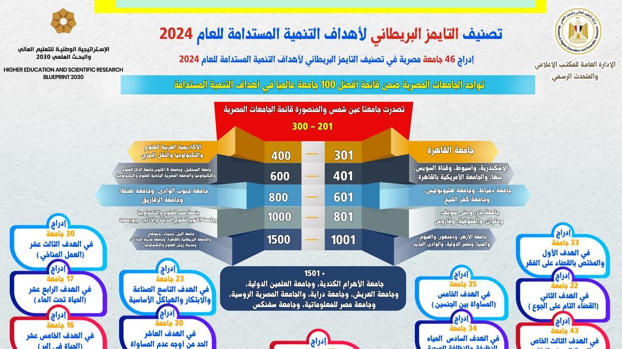 التصنيفات الدولية