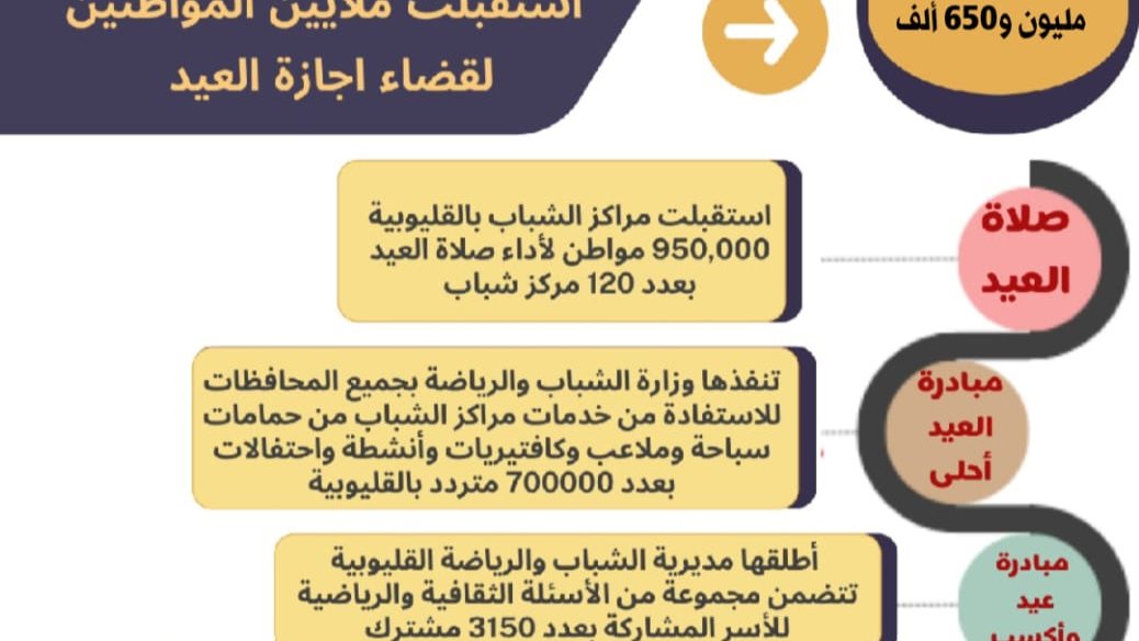 مراكز الشباب 