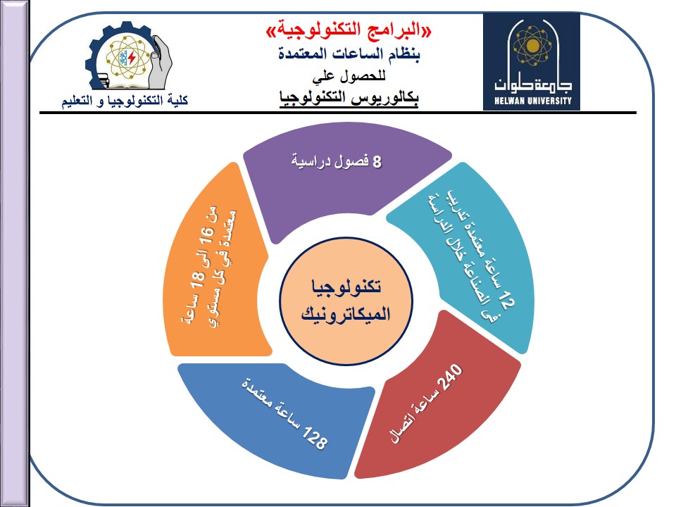 برنامج تكنولوجيا الميكاترونيات (MCT)