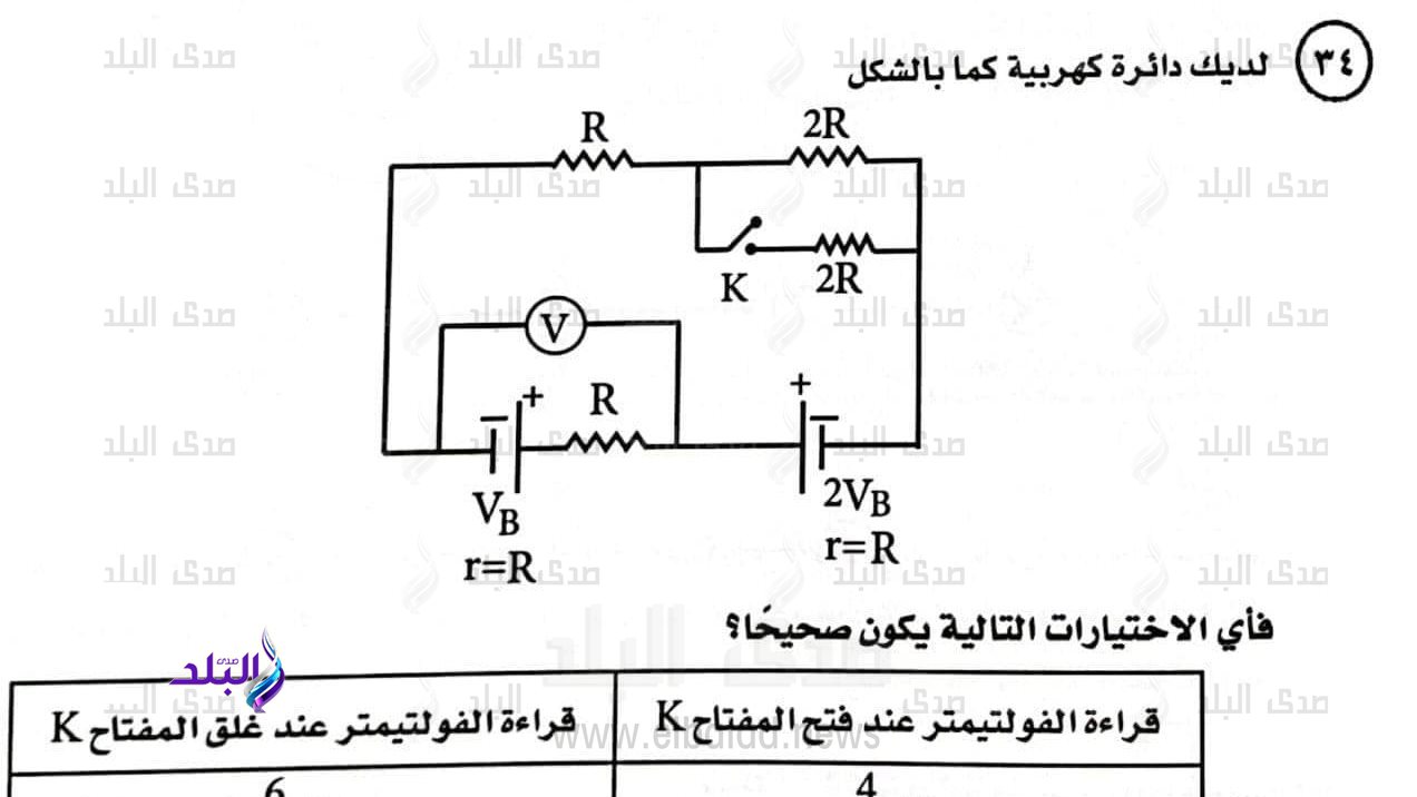 امتحان الفيزياء 2024