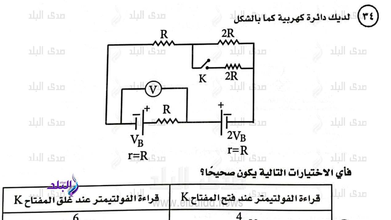 امتحان الفيزياء 2024