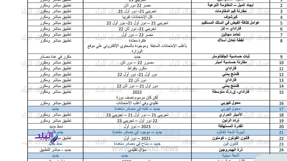 تقييم امتحان الفيزياء 2024