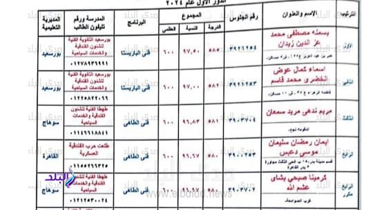 أوائل دبلوم الفندقية ٣ سنوات 