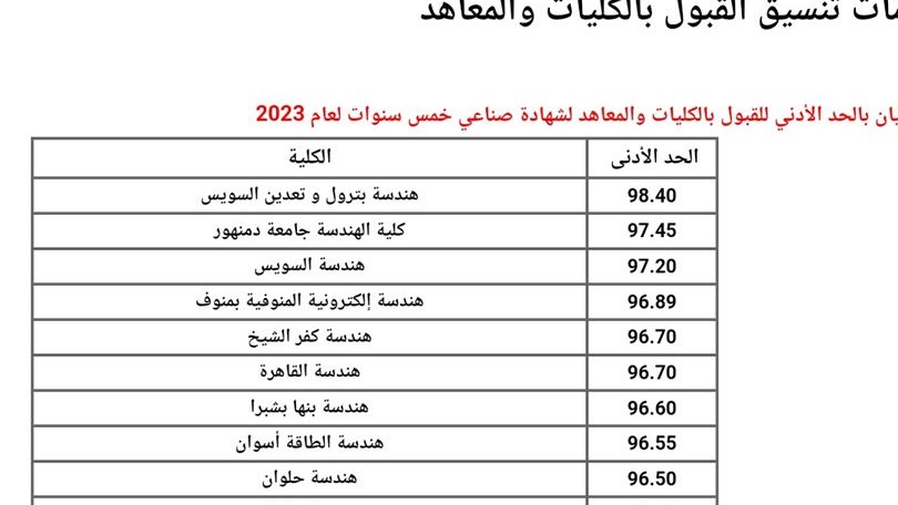 جانب من تنسيق الدبلومات الفنية 2023