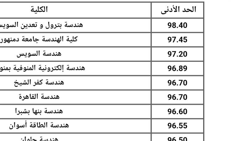 جانب من تنسيق الدبلومات الفنية 2023