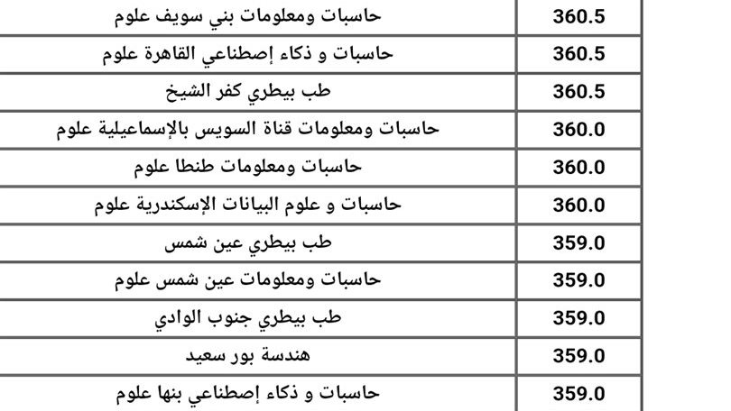 جانب من تنسيق الجامعات 2023