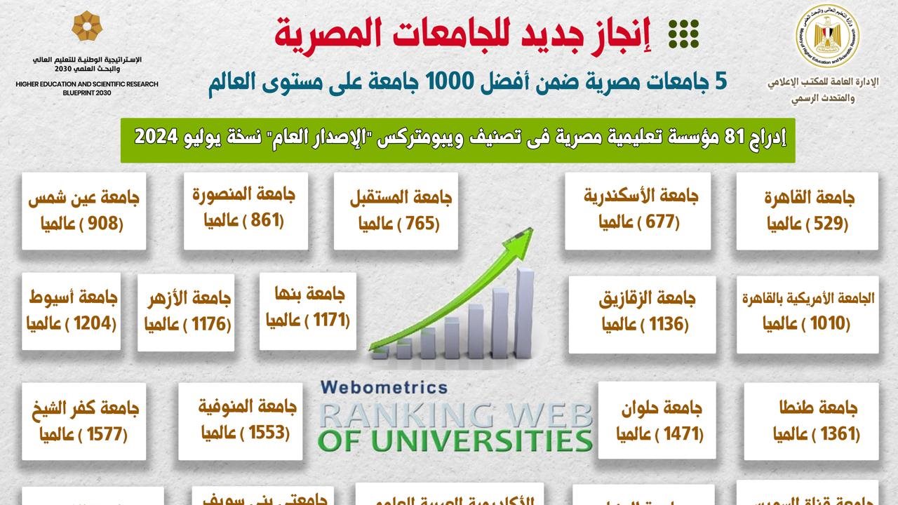 وزارة التعليم العالي 