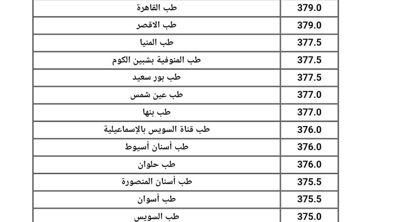 جانب من تنسيق الجامعات 2023