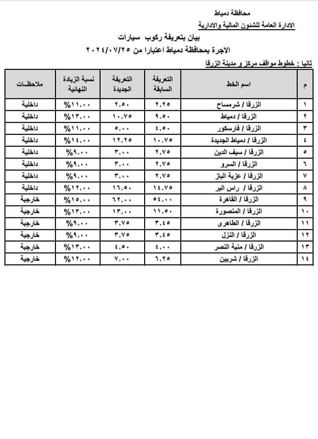 دمياط