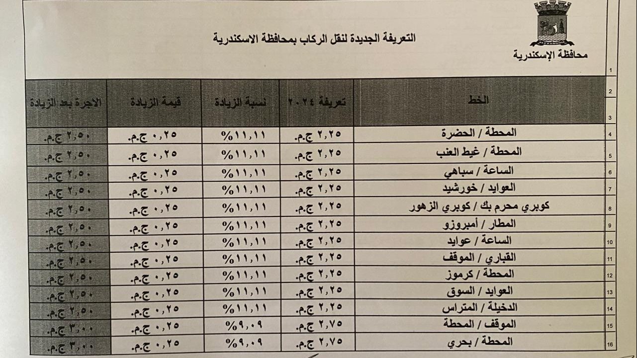 تعريفة الركوب بالاسكندرية