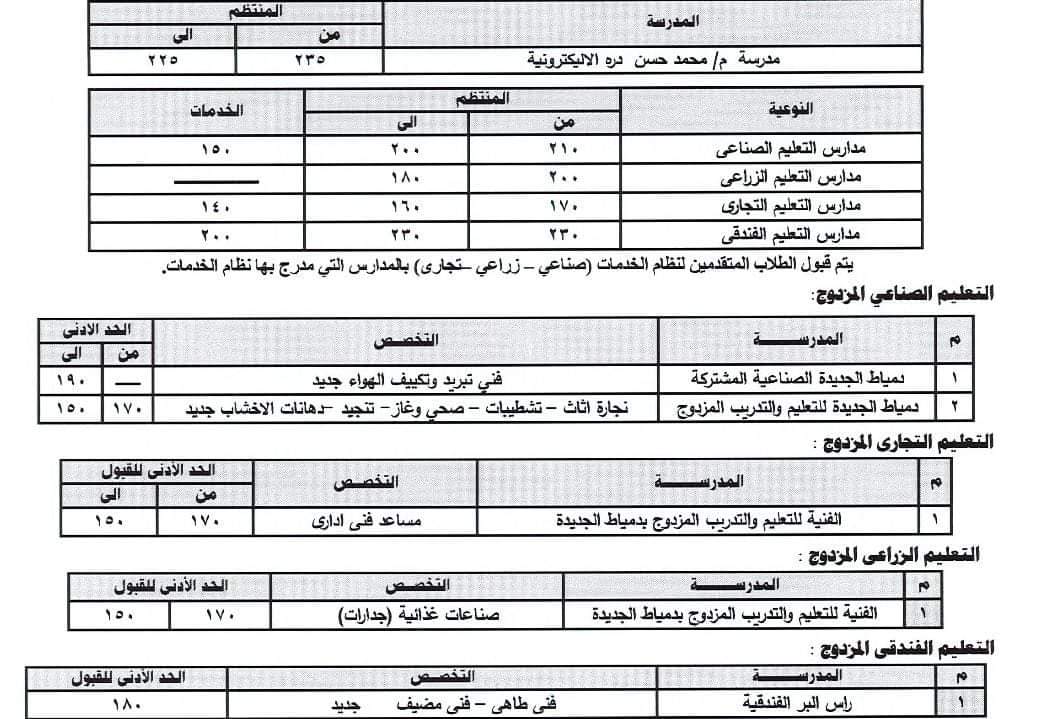 التربية والتعليم بدمياط 