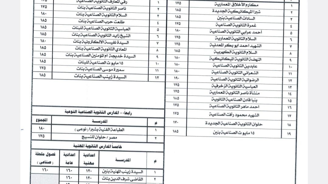 مدارس محافظة القاهرة 