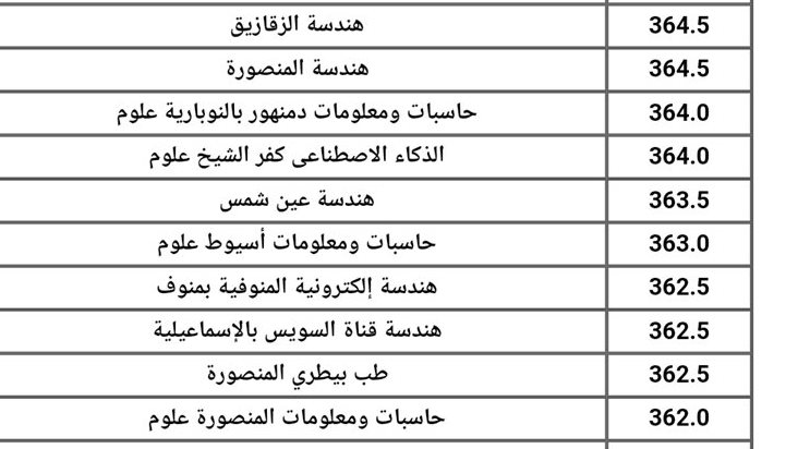 تنسيق الجامعات 2024