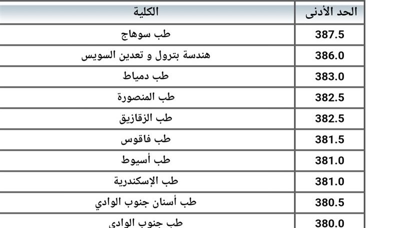 تنسيق الجامعات 