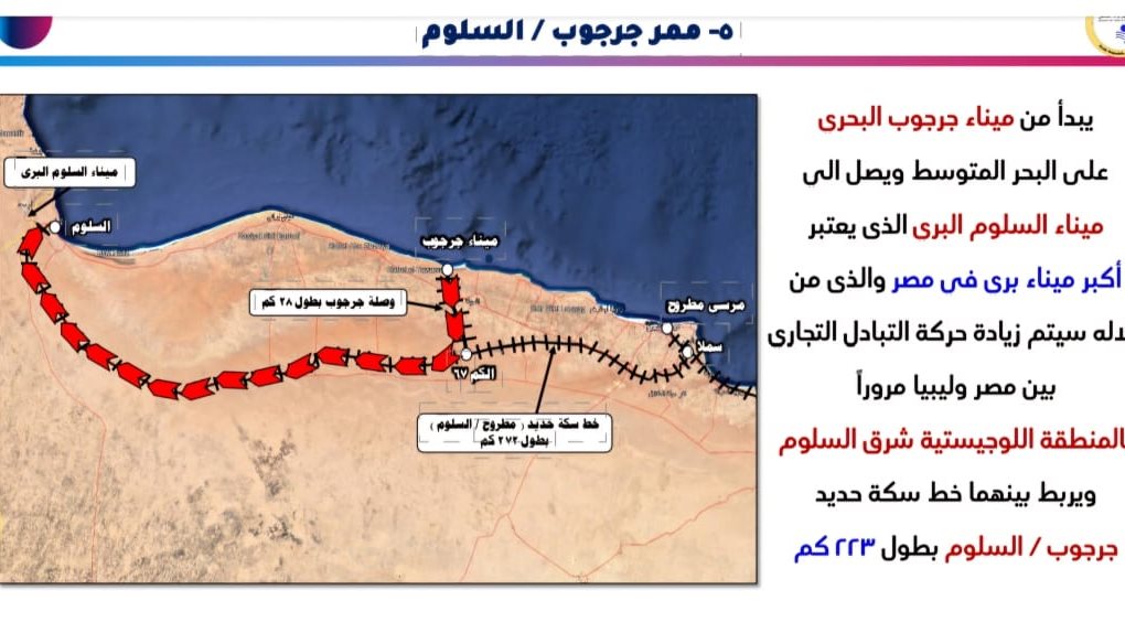 ممرات لوجستية 