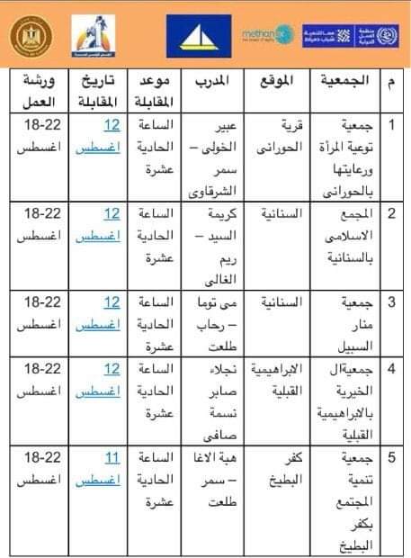 محافظ دمياط