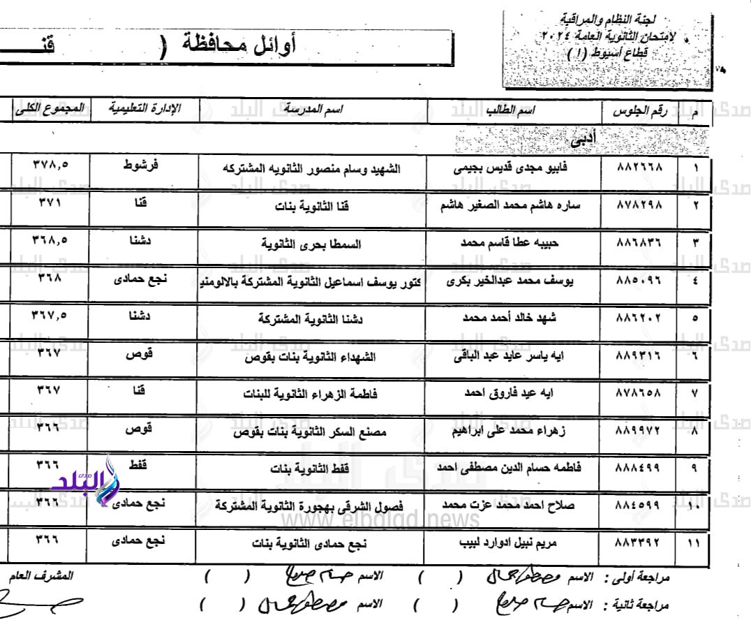 أوائل الثانوية العامة بقنا 