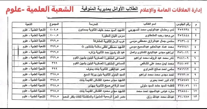 أوائل الثانوية العامة في المنوفية 