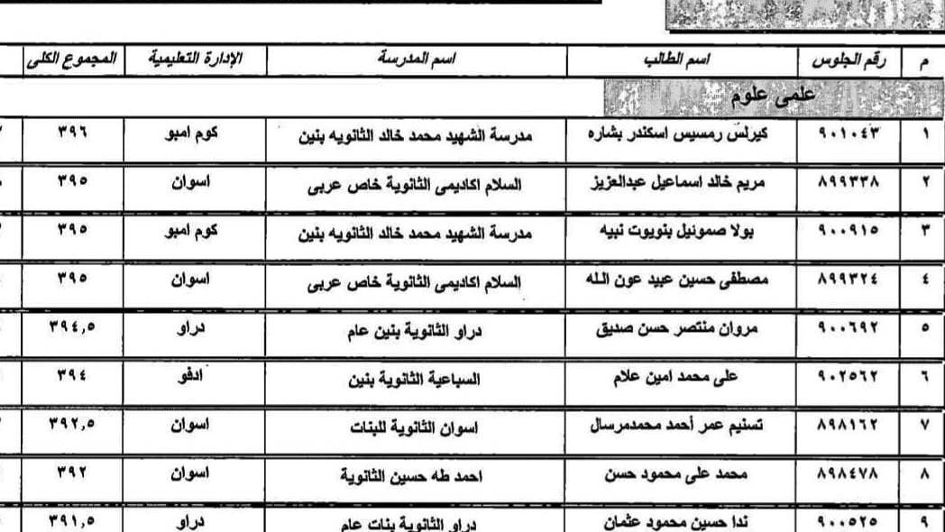 أوائل الثانوية العامة بأسوان