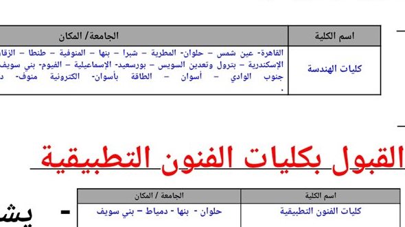 جانب من الكليات المتاحة في تنسيق الدبلومات الفنية 2024